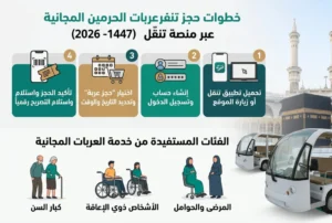 طريقة حجز عربات الحرمين المجانية عبر منصة تنقّل 1447-2026.. والخطوات والفئات المستفيدة بالتفصيل