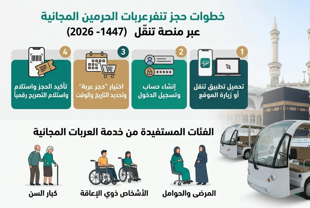 طريقة حجز عربات الحرمين المجانية عبر منصة تنقّل 1447-2026.. والخطوات والفئات المستفيدة بالتفصيل