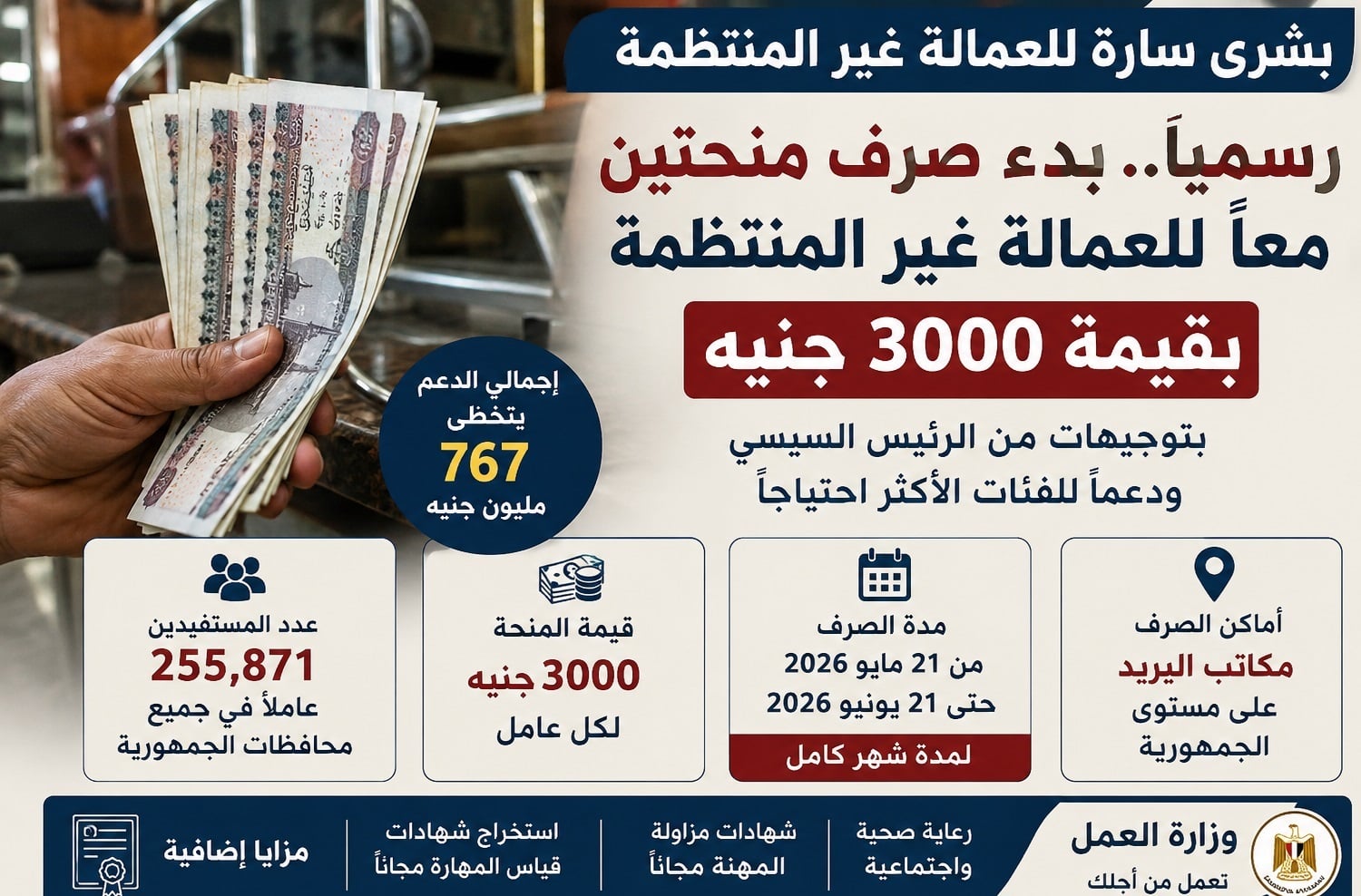 رسميًا.. صرف دعم 3000 جنيه للعمالة غير المنتظمة قبل عيد الأضحى 2026