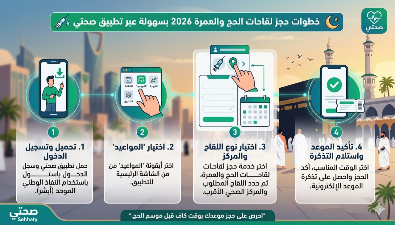حجز لقاحات الحج والعمرة 2026 عبر تطبيق صحتي خطوة بخطوة قبل موسم الحج