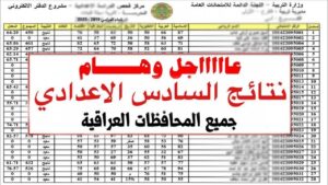 استعلم الآن عن نتائج السادس الابتدائي العراق 2026 الدور الأول من موقع نتائجنا برقم الامتحان