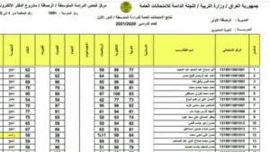 عاجل.. تربية كركوك تعلن نتائج الصف السادس الابتدائي 2026 إلكترونياً لجميع المدارس