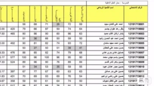 رابط نتائج السادس الابتدائي كركوك PDF 2026 عبر موقع نتائجنا الرسمي بالرقم الامتحاني