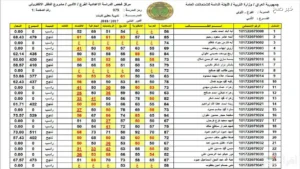 منصة نجاح.. رابط نتائج الصف السادس الابتدائي 2026 في العراق “الكرخ، الرصافة وباقي المحافظات”