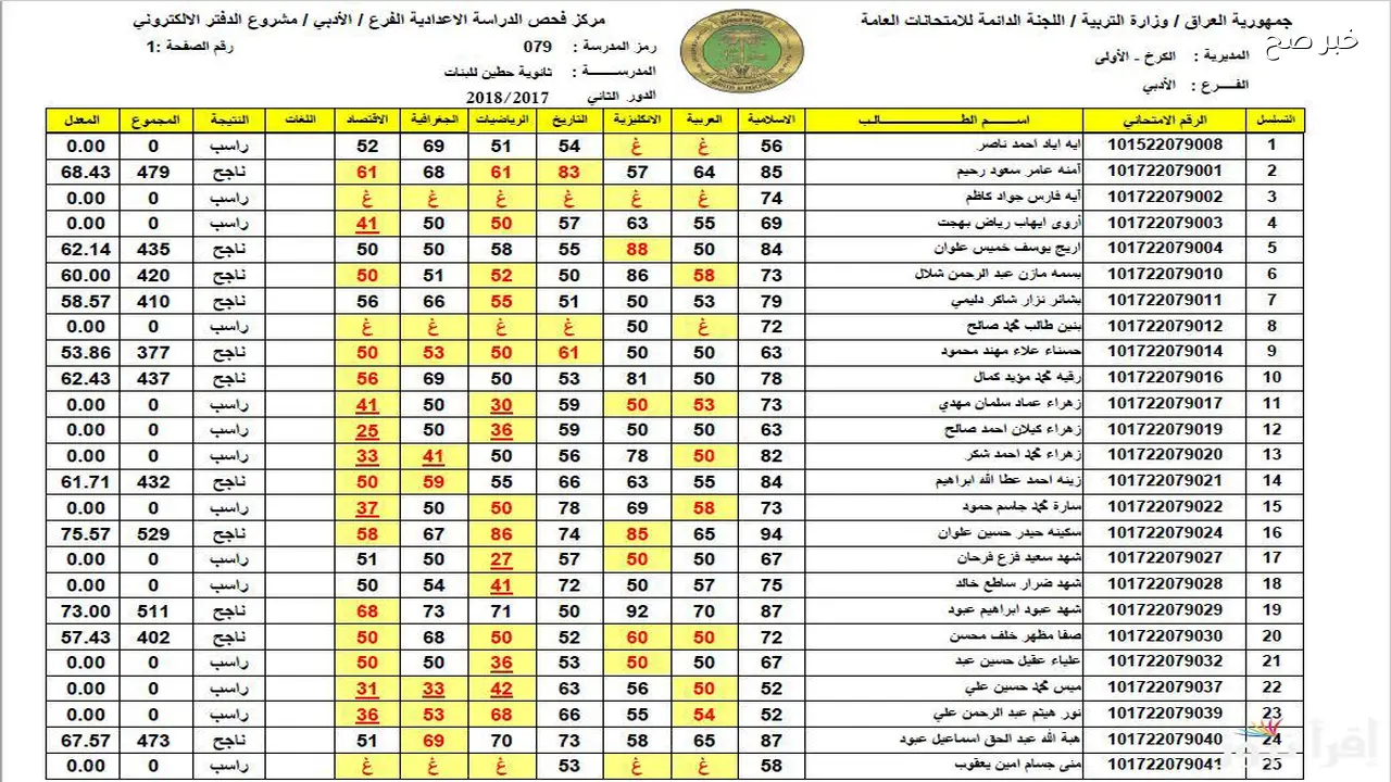 منصة نجاح.. رابط نتائج الصف السادس الابتدائي 2026 في العراق "الكرخ، الرصافة وباقي المحافظات"