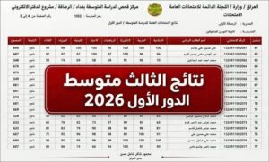 رابط نتائج الثالث متوسط 2026 الدور الأول بالرقم السري عبر موقع وزارة التربية العراقية الرسمي