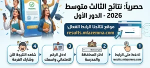 تحميل نتائج الثالث متوسط 2026 الدور الأول PDF لجميع المحافظات عبر موقع نتائجنا
