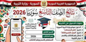 ظهور نتائج الصف التاسع سوريا 2026.. رابط الاستعلام من وزارة التربية بالاسم ورقم الاكتتاب