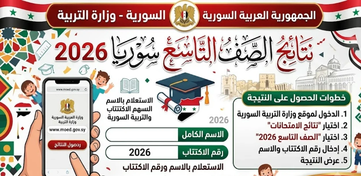 ظهور نتائج الصف التاسع سوريا 2026.. رابط الاستعلام من وزارة التربية بالاسم ورقم الاكتتاب