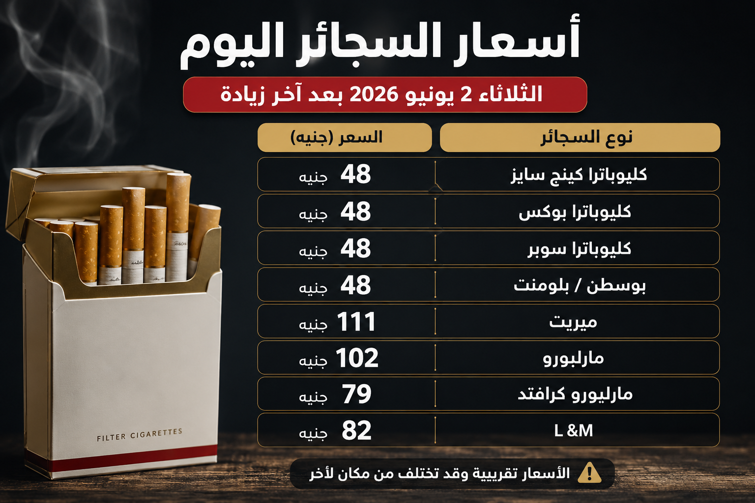أسعار السجائر المحلية والمستوردة اليوم الثلاثاء 2-6-2026 بعد الارتفاع الأخير