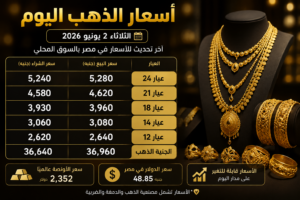 سعر الذهب اليوم في مصر الثلاثاء 2 يونيو 2026.. قفزة جديدة بمنتصف التعاملات وعيار 21 يفاجئ الأسواق