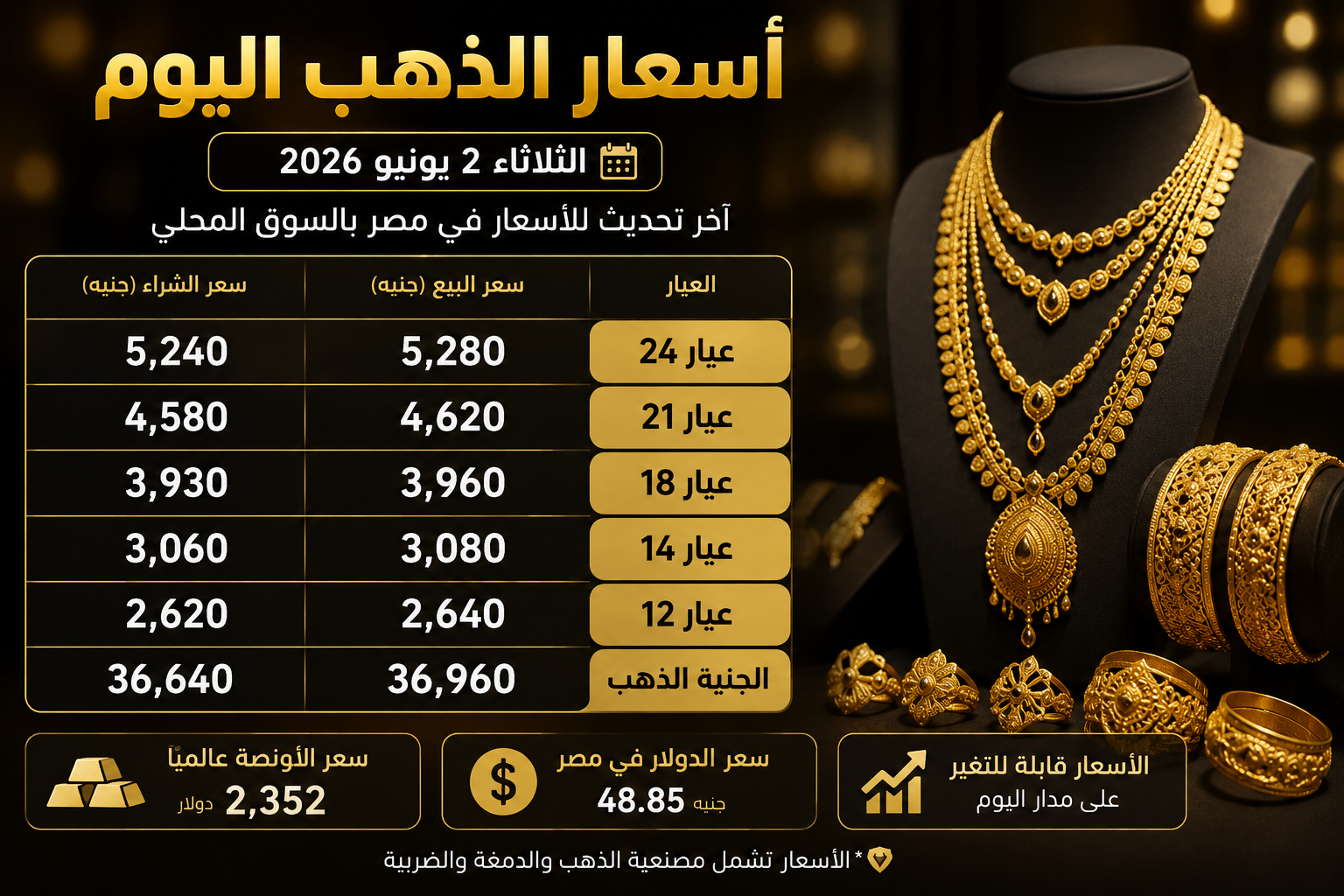 سعر الذهب اليوم في مصر الثلاثاء 2 يونيو 2026.. قفزة جديدة بمنتصف التعاملات وعيار 21 يفاجئ الأسواق
