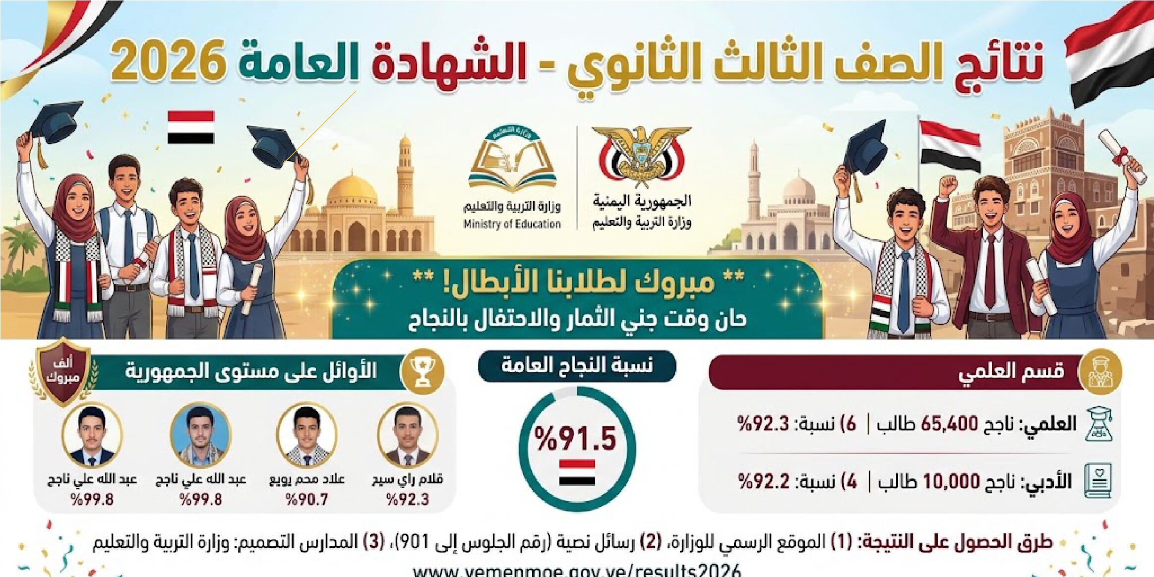 خطوات الاستعلام عن نتائج الصف الثالث الثانوي 2026 في العاصمة صنعاء والرابط الرسمي فور إعلانها مباشرة