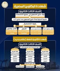هل تختلف رسوم تحسين الدرجات في البكالوريا المصرية عن الثانوية العامة؟.. التفاصيل الكاملة