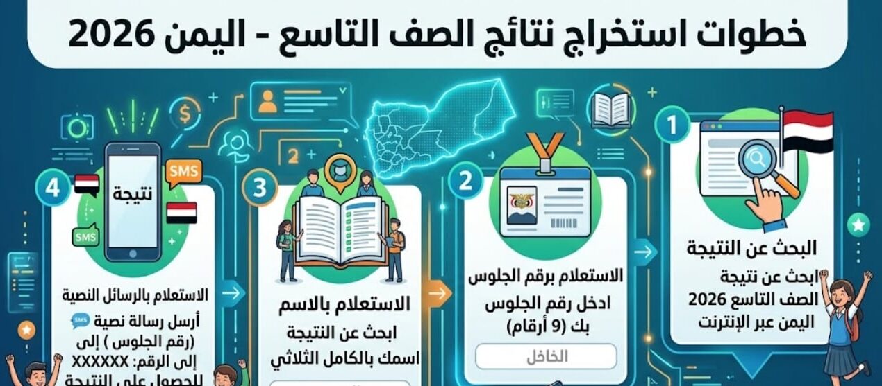ظهرت الآن.. نتائج الصف التاسع اليمن 2026 برقم الجلوس والرسائل النصية لجميع المحافظات
