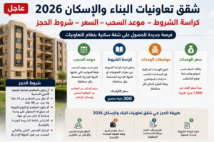 رسميًا.. طرح شقق تعاونيات البناء والإسكان 2026 وشروط التقديم وموعد السحب