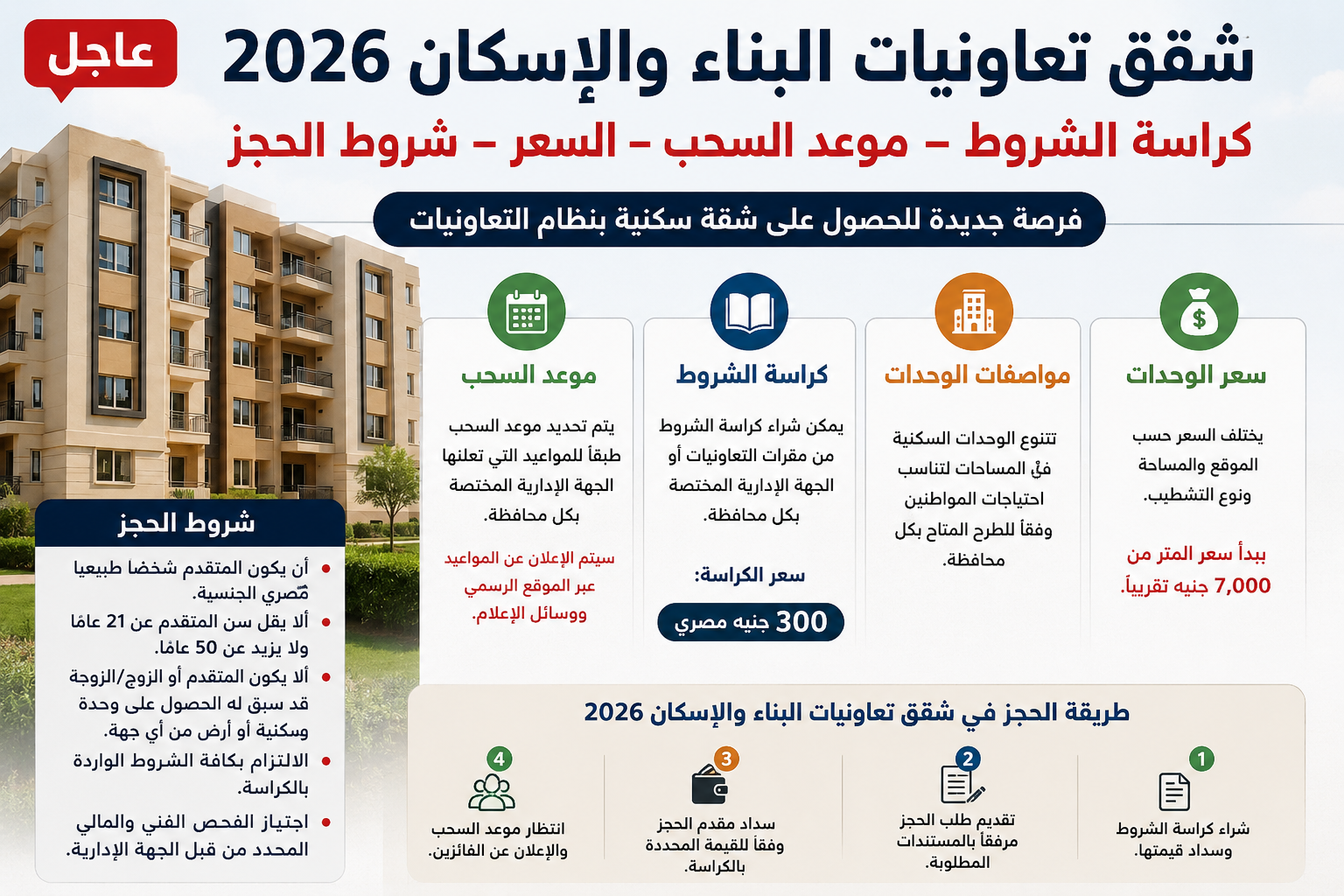 رسميًا.. طرح شقق تعاونيات البناء والإسكان 2026 وشروط التقديم وموعد السحب