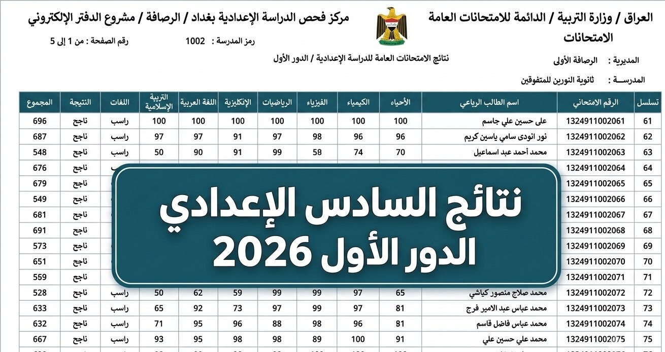تحميل نتائج السادس الإعدادي 2026 PDF.. روابط المحافظات عبر موقع نتائجنا ووزارة التربية