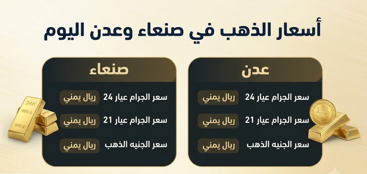 أسعار الذهب اليوم في اليمن 6 يوليو 2026.. تحديث جديد لعيار 21 والجنيه الذهب في صنعاء وعدن