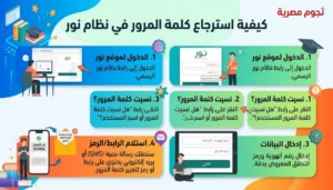 طريقة تسجيل الدخول إلى نظام نور 1448 بعد تحديث كلمة المرور.. الخطوات والرابط الرسمي