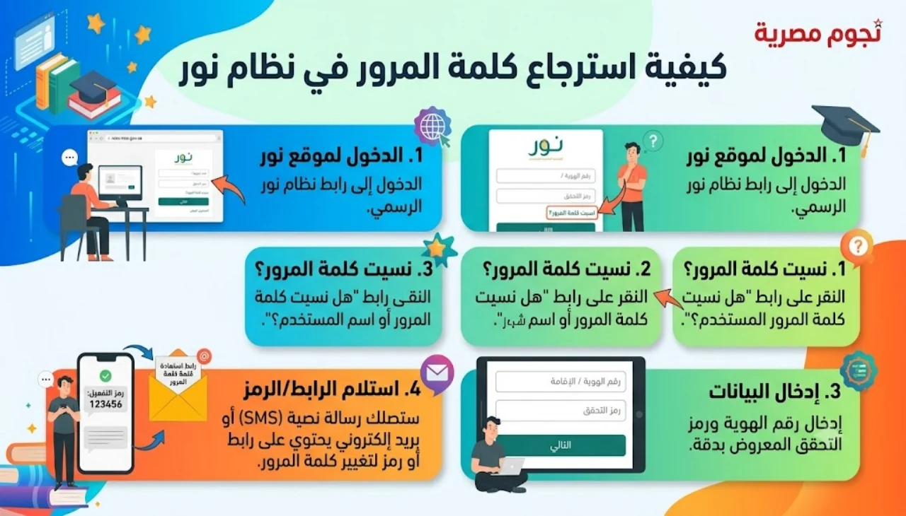 طريقة تسجيل الدخول إلى نظام نور 1448 بعد تحديث كلمة المرور.. الخطوات والرابط الرسمي