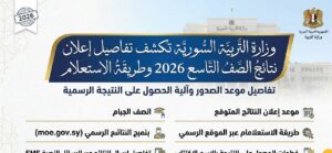 نتائج الصف التاسع 2026 سوريا.. وزارة التربية تعلن موعد ظهور النتائج وخطوات الاستعلام الرسمية