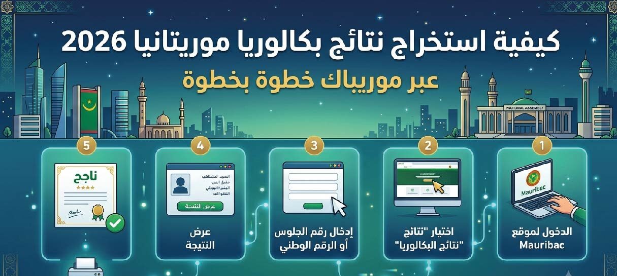 موعد إعلان نتائج بكالوريا موريتانيا 2026.. رابط موريباك وخطوات الحصول على النتيجة