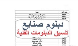 تنسيق دبلوم صنايع 2026.. الكليات المتاحة ومؤشرات القبول ورابط التقديم الرسمي