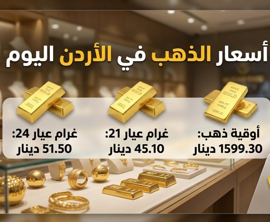 سعر الذهب اليوم في الأردن الثلاثاء 7 يوليو 2026.. انخفاض عيار 21 وتراجع جميع الأعيرة