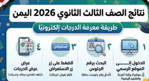 موعد إعلان نتائج الصف الثالث الثانوي 2026 في اليمن ورابط استخراج الدرجات