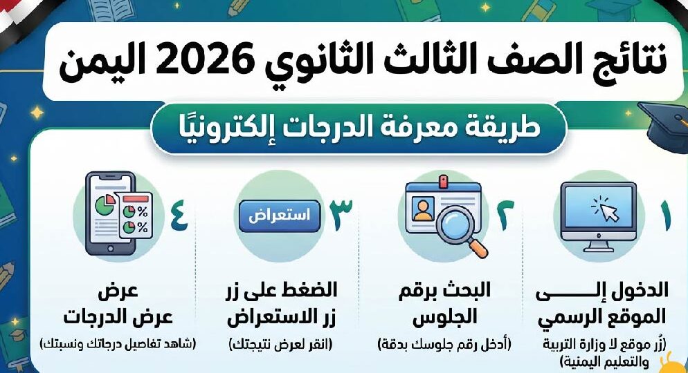 موعد إعلان نتائج الصف الثالث الثانوي 2026 في اليمن ورابط استخراج الدرجات