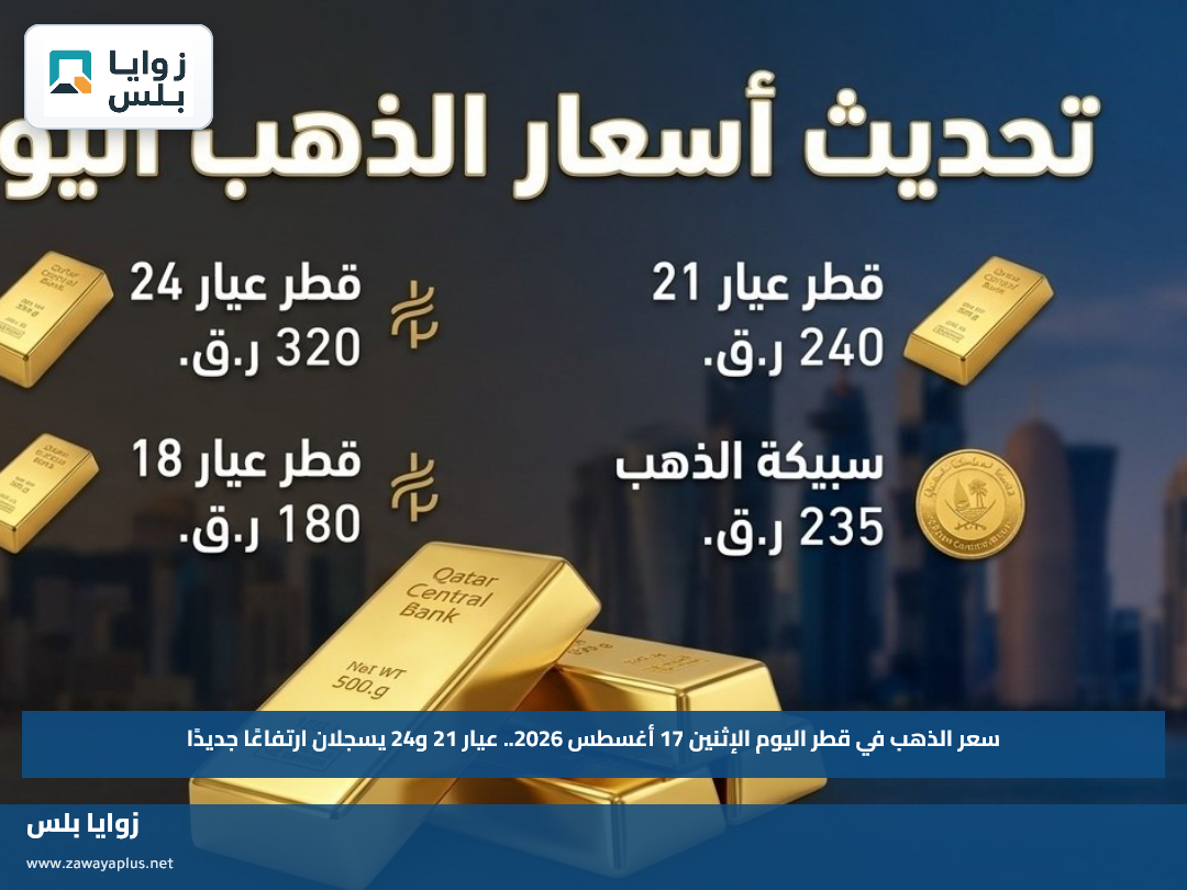 سعر الذهب في قطر اليوم الإثنين 17 أغسطس 2026.. عيار 21 و24 يسجلان ارتفاعًا جديدًا