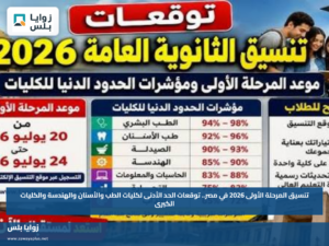 تنسيق المرحلة الأولى 2026 في مصر.. توقعات الحد الأدنى لكليات الطب والأسنان والهندسة والكليات الكبرى