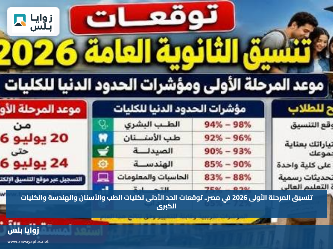 تنسيق المرحلة الأولى 2026 في مصر.. توقعات الحد الأدنى لكليات الطب والأسنان والهندسة والكليات الكبرى