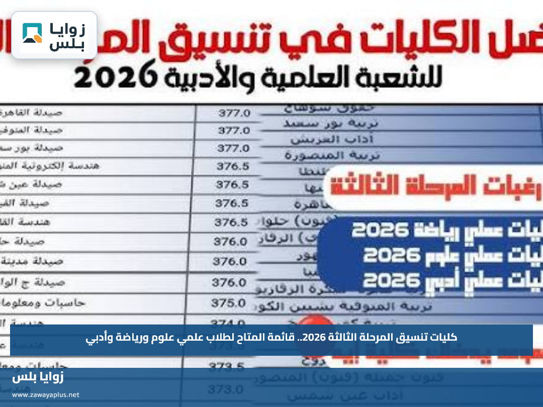 كليات تنسيق المرحلة الثالثة 2026.. قائمة المتاح لطلاب علمي علوم ورياضة وأدبي
