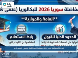 ظهرت نتائج مفاضلة سوريا 2026.. استعلم الآن عن القبول الجامعي والحدود الدنيا
