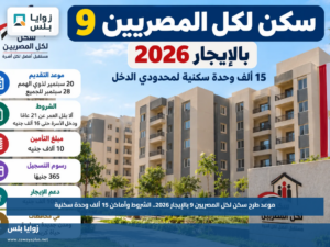 موعد طرح سكن لكل المصريين 9 بالإيجار 2026.. الشروط وأماكن 15 ألف وحدة سكنية